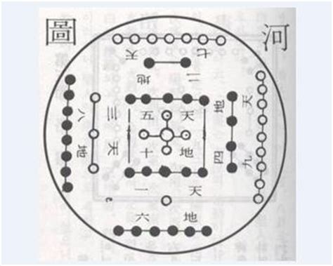 天一生水 地六成之